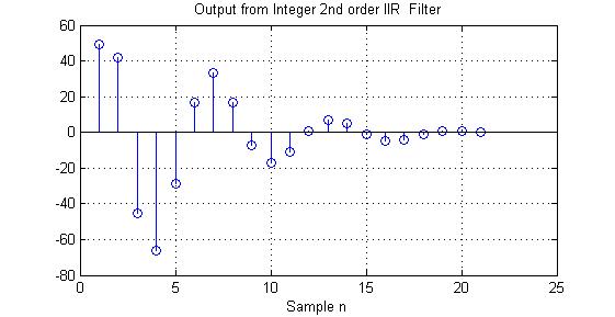 Iir Filter Matlab Code